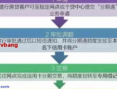 2020年信用卡零利息分期：优、申请流程与注意事项全解析