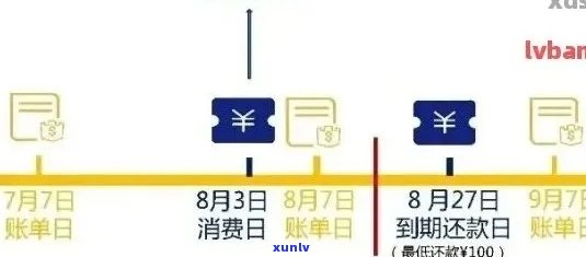 2020年信用卡零利息分期：优、申请流程与注意事项全解析