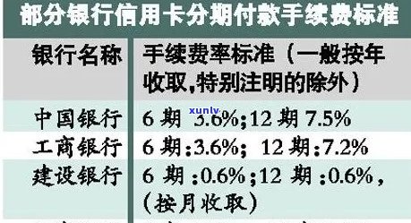 2020年信用卡零利息分期：优、申请流程与注意事项全解析