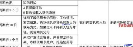 信用卡逾期费用九百多元：如何规划还款、了解影响与解决方案全解析