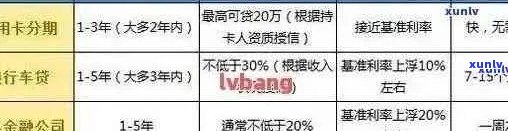 信用卡逾期未还款对购车买房的影响及解决方案全面解析