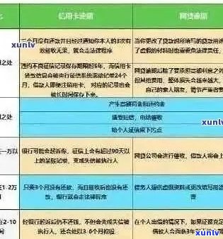 信用卡逾期未还款对购车买房的影响及解决方案全面解析