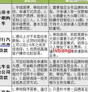 信用卡欠款对贷款购车的影响及解决方案全面解析