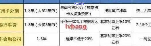 信用卡逾期记录对汽车贷款申请的影响：条件、限制与解决办法