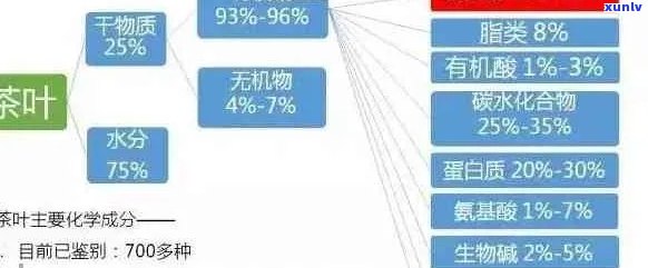 普洱茶中有害物质的筛选、评估与降低：一项全面的研究