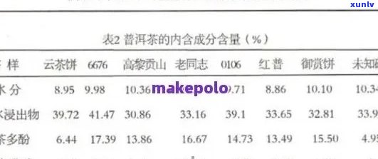 普洱茶中有害物质的筛选、评估与降低：一项全面的研究