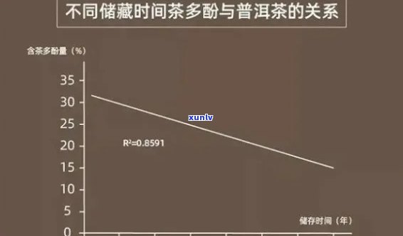 普洱茶中有害物质的筛选、评估与降低：一项全面的研究