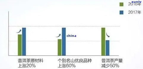 普洱茶中有害物质的筛选、评估与降低：一项全面的研究