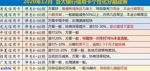 肃信用卡逾期怎么收费