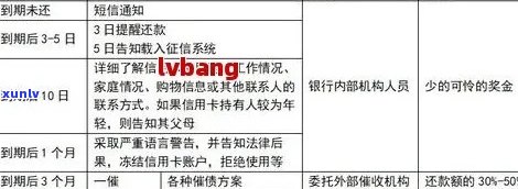 '信用卡逾期怎么沟通协商还款，还本金，期还款及处理银行拒绝的 *** '