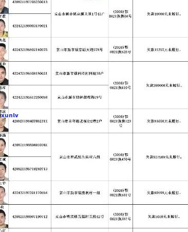 南县信用卡逾期人员名单公示与查询