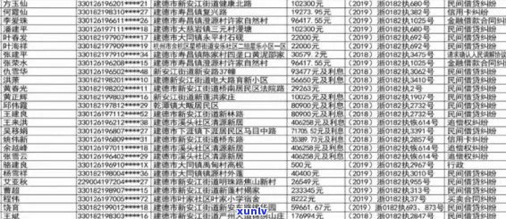 南县信用卡逾期人员名单公示与查询