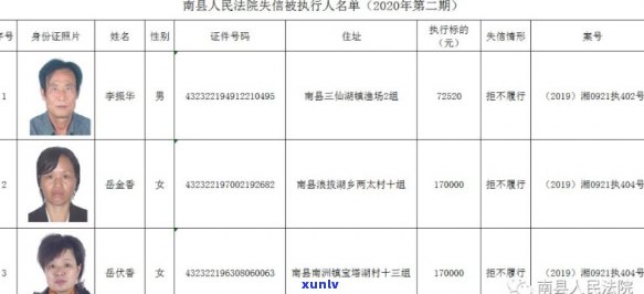 南县信用卡逾期人员名单公示与查询