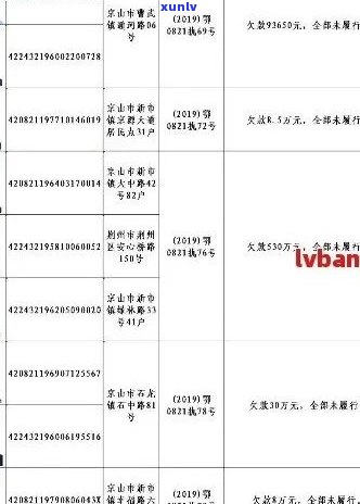 南县信用卡逾期人员名单公示与查询