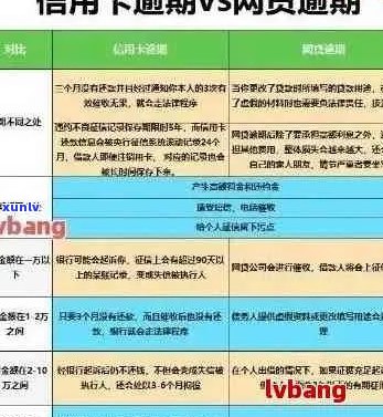 信用卡逾期：无力偿还怎么办，只还本金流程，停息挂账办理，解决办法