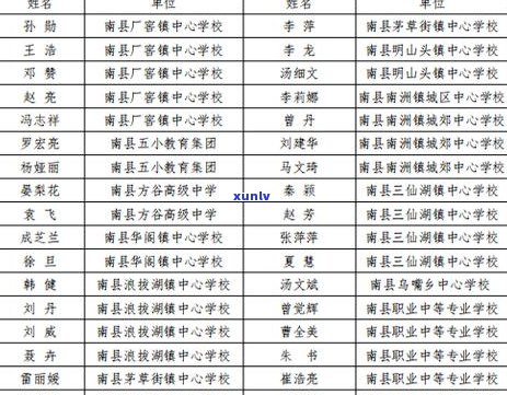 南县信用卡逾期问题全方位解析：原因、影响、应对策略及案例分析