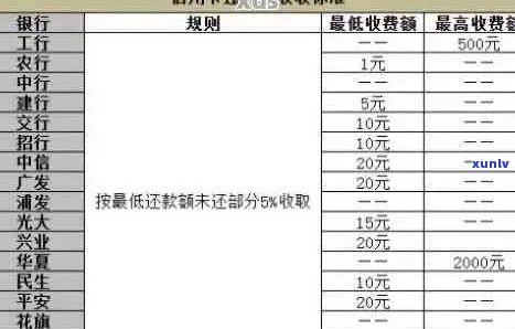 遂溪县信用卡逾期名单：详细信息、还款指南及应对策略