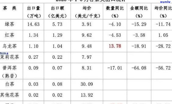 2023年全新小清干茶叶价格一览表，包括品种、产地与等级详细解析