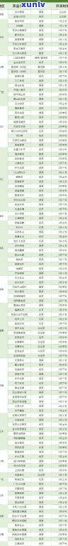 2023年全新小清干茶叶价格一览表，包括品种、产地与等级详细解析