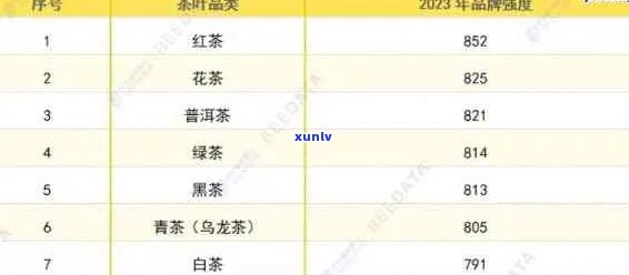 2023年全新小清干茶叶价格一览表，包括品种、产地与等级详细解析