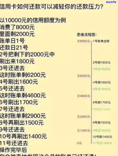 信用卡分期还款全攻略：如何制定还款计划，避免逾期与利息成本