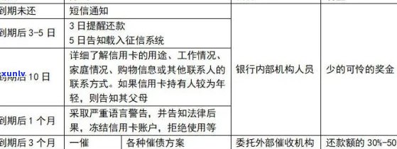 信用卡分期还款全攻略：如何制定还款计划，避免逾期与利息成本