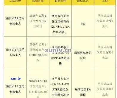 柳州哪里可以办信用卡：柳州办信用卡条件、办理流程及银行推荐