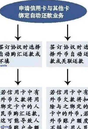 柳州银行信用卡申请条件及流程