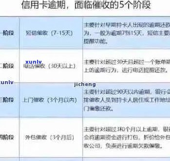 今年新规定信用卡逾期多久会起诉：时间与流程全解析