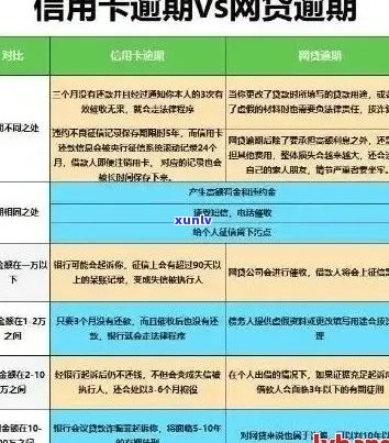 广宗县信用卡逾期问题全解析：如何解决、影响与应对策略