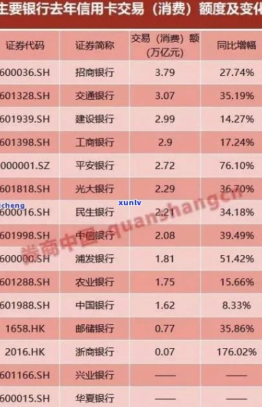 788亿信用卡逾期：原因、影响与解决措全方位解析