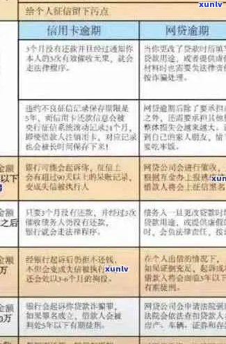 信用卡逾期后如何办理成功：详细步骤与解决策略大揭秘