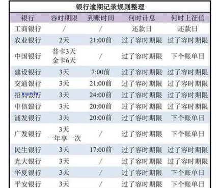 信用卡逾期账单处理时间：如何有效管理并缩短周期