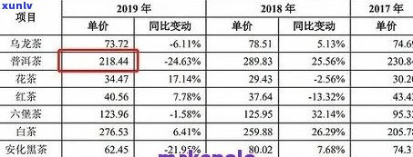 香君普洱茶膏价格解析：了解购买及优信息，全面掌握市场行情