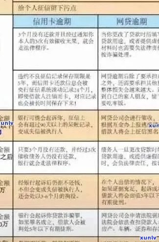 警惕信用卡逾期骗局：了解详情并保护个人财务安全