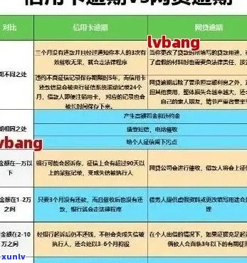 全方位攻略：如何安全、高效地代还逾期信用卡，解决用户可能遇到的各种问题