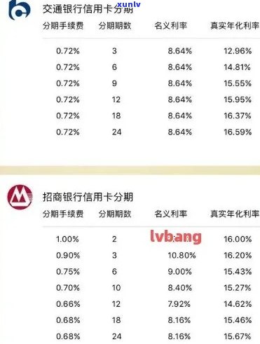 信用卡代处理逾期账单