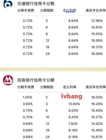 信用卡代处理逾期账单