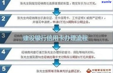 '山都有什么银行的信用卡好用，办理流程如何？请推荐！'