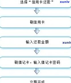 '山都有什么银行的信用卡好用，办理流程如何？请推荐！'