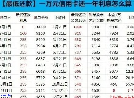 欠信用卡逾期3年：能否协商还款分期还本金？