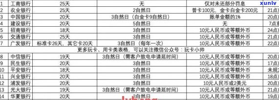 信用卡逾期3年未还款，如何查询是否被列入执行名单及相关处理建议