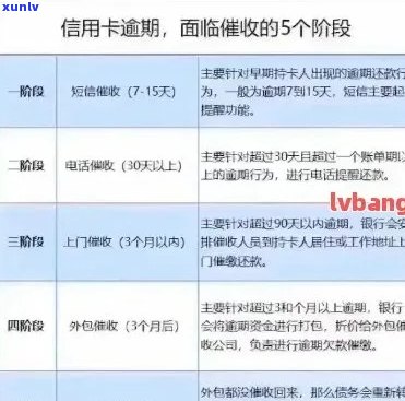 信用卡逾期3年未还款，如何查询是否被列入执行名单及相关处理建议