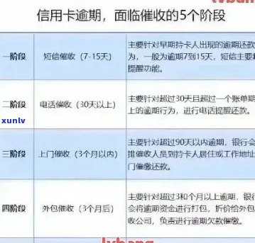 欠信用卡逾期3年后果处理全解析：你将会面临何种处罚？