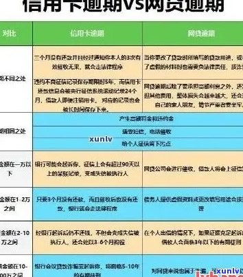 欠信用卡逾期3年