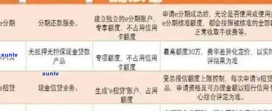 招商信用卡临时额度逾期应对策略：详细指南与建议