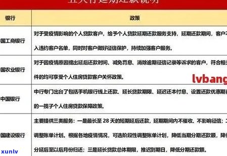 招商信用卡临额逾期后果详解：信用评分下降、罚息、等全方位解答