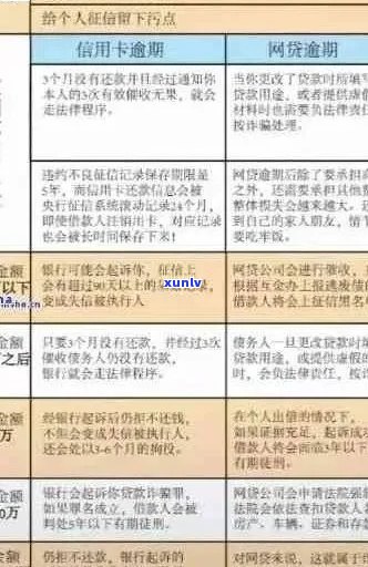 标题建议：关于房贷和信用卡逾期的全面解决策略与建议