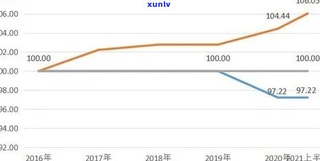 2021年大益普洱茶最新价格指南：品质、年份与市场趋势分析