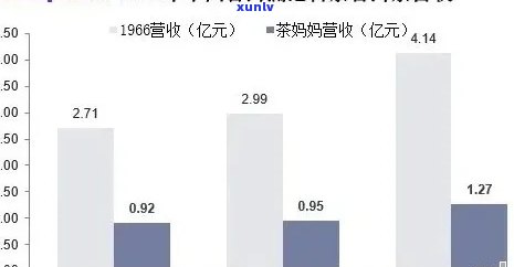 2021年大益普洱茶最新价格指南：品质、年份与市场趋势分析